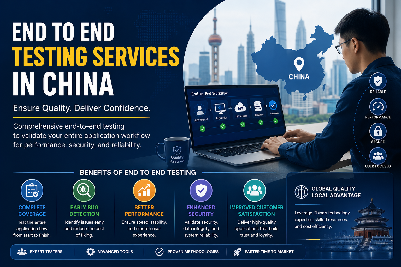 End To End Testing Service in China